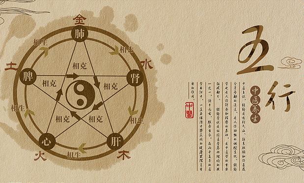 天津大易起名策劃向您解讀陰陽五行