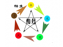 給科技公司起名為何仍需注意五行相生相克？