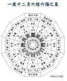 杜易知用《易經》“一歲十二月六陰六陽之象”